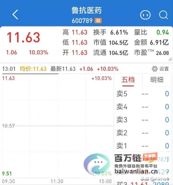 业内警示 A股仍难逃严竣考验！ (什么是警示股票)